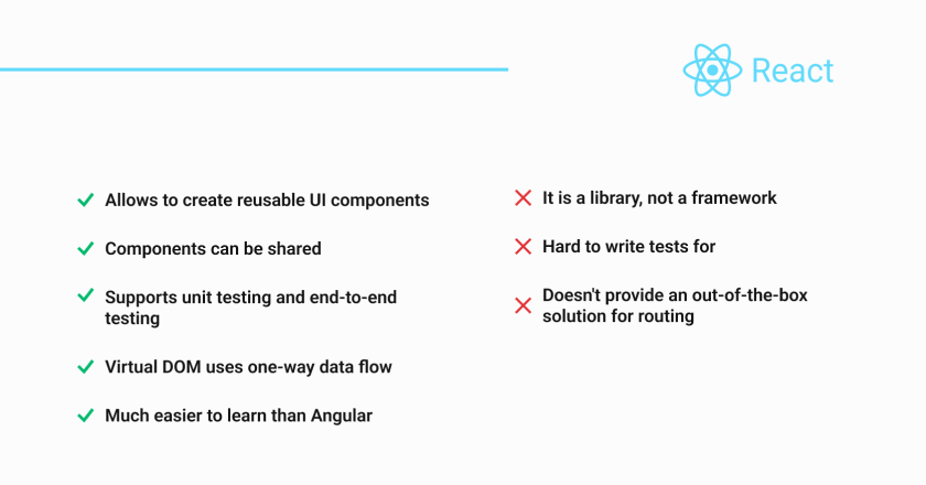 Pros and Const of react